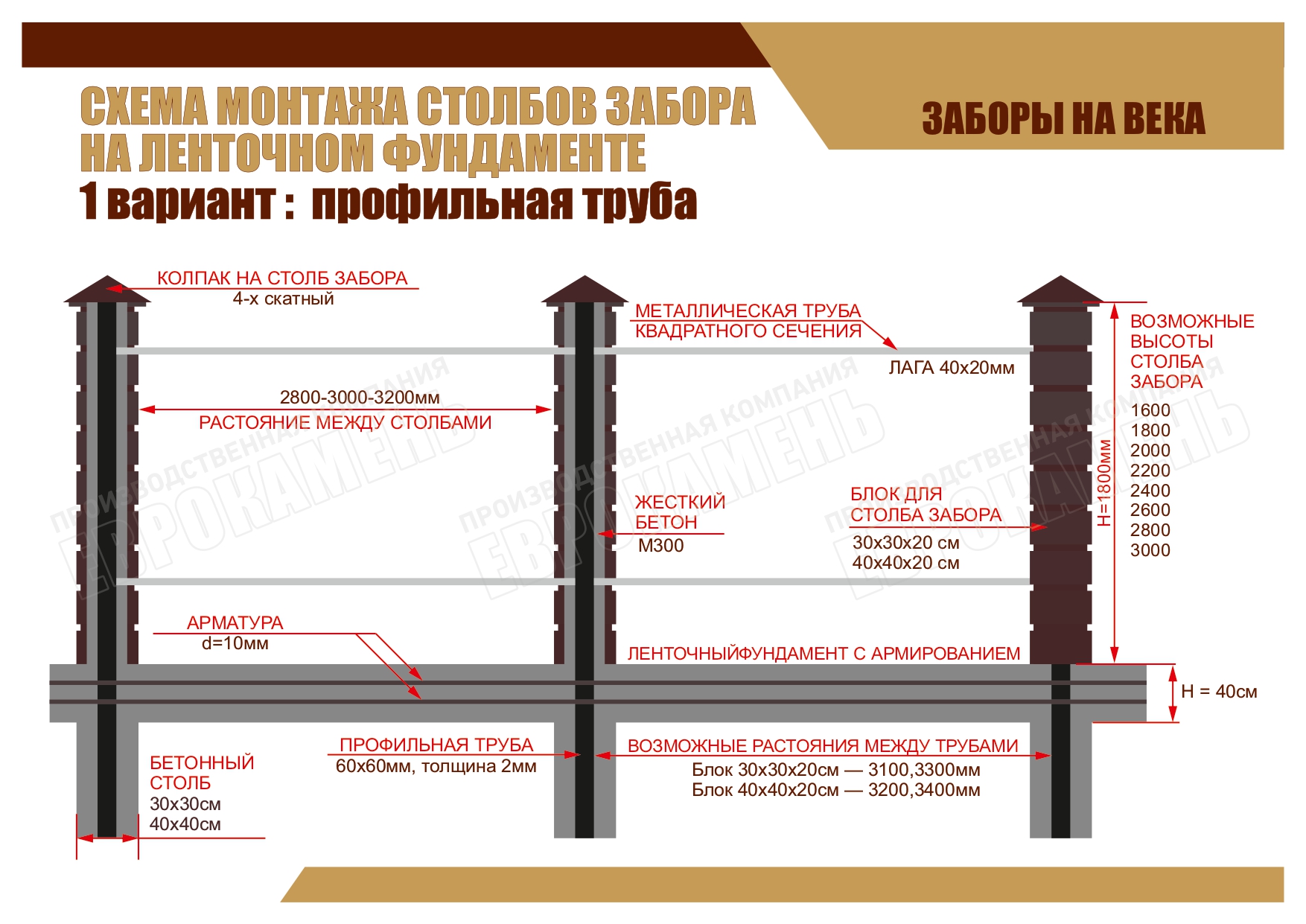 Схема установки столбов для забора