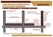 СХЕМА МОНТАЖА  МЕЖСТОЛБОВЫХ СТЕНОВЫХ БЛОКОВ