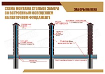 СХЕМА МОНТАЖА СТОЛБОВ ЗАБОРА СО ВСТРОЕННЫМ ОСВЕЩЕНИЕМ