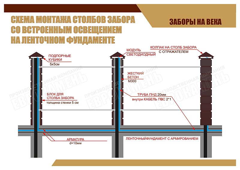 СХЕМА МОНТАЖА СТОЛБОВ ЗАБОРА СО ВСТРОЕННЫМ ОСВЕЩЕНИЕМ