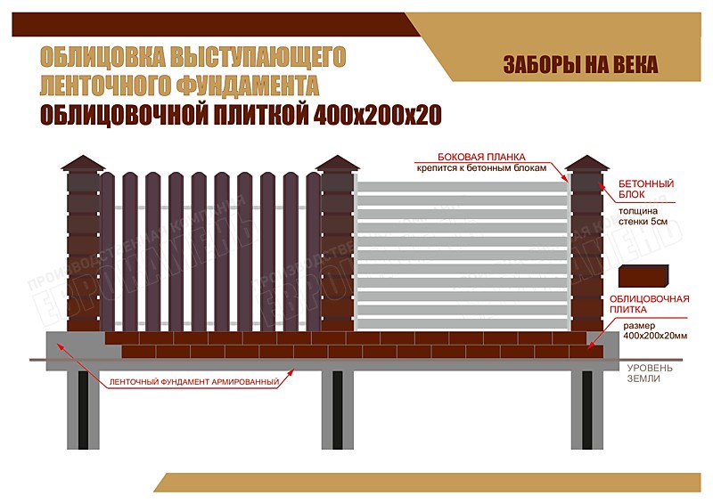 ОБЛИЦОВКА ВЫСТУПАЮЩЕГО ЛЕНТОЧНОГО ФУНДАМЕНТА