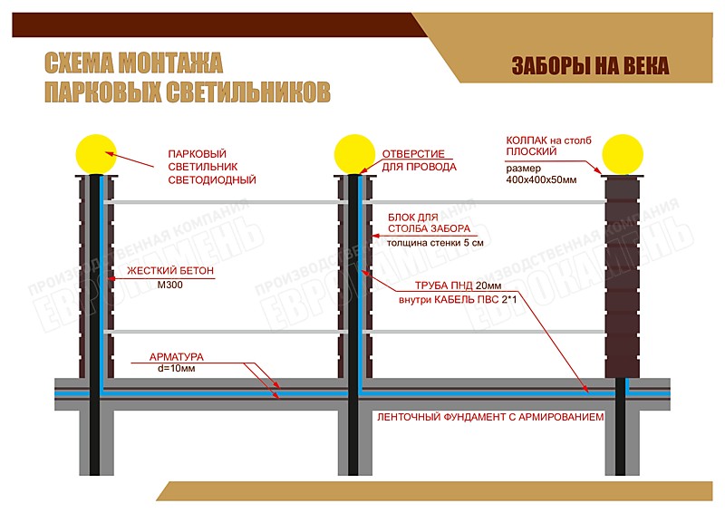 СХЕМА МОНТАЖА ПАРКОВЫХ СВЕТИЛЬНИКОВ